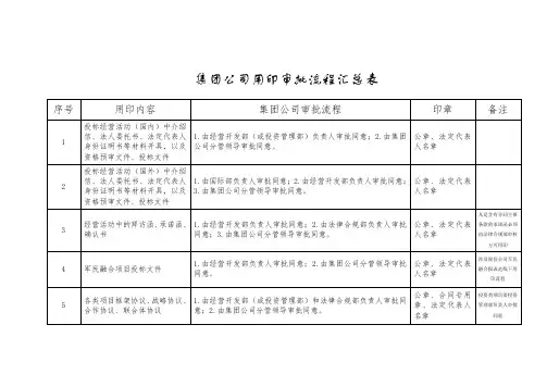 集团印章审批流程