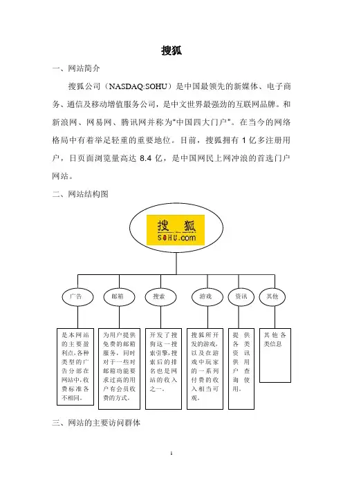 搜狐网站分析