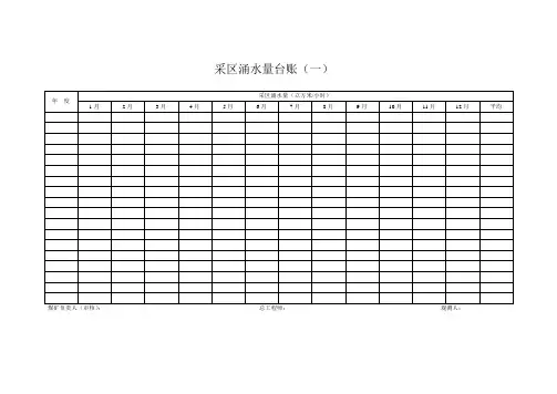 煤矿防治水15种台账表