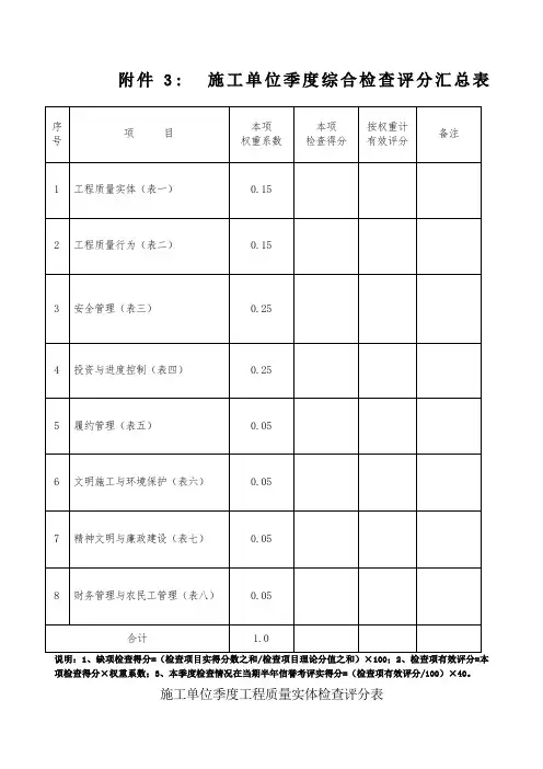 施工单位季度综合评比检查内容及评分表
