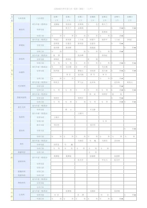儿科医院专科专家门诊一览表