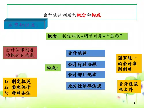 会计法律制度的概念和构成概论(PPT 80页)