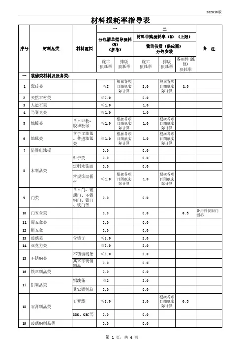 装饰装修材料损耗率指导表 (2020版)