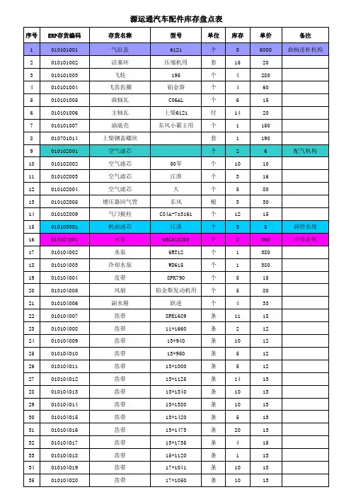 汽车配件库存表