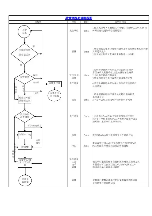 异常停线处理流程图