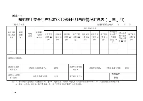建筑施工企业施工项目安全生产标准化工作季度检查表项目版本