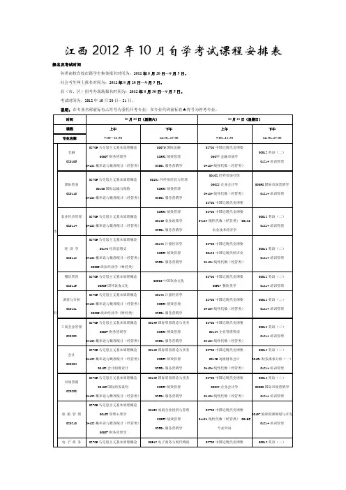 2012年10月江西省自学考试预安排表