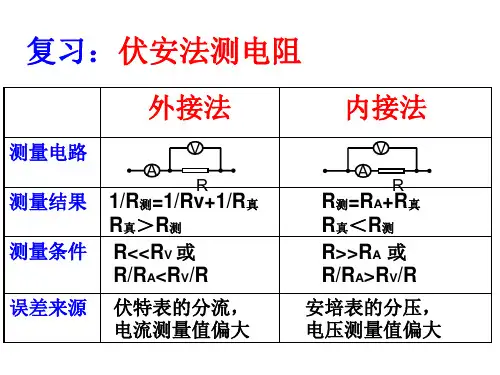 分压与限流电路的选择