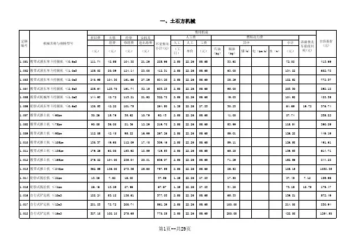 最新铁路工程施工机械台班费用定额(修改版)