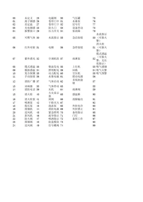 海湾消防外部设备定义