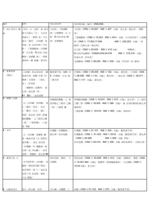 关于食品中添加剂的统计