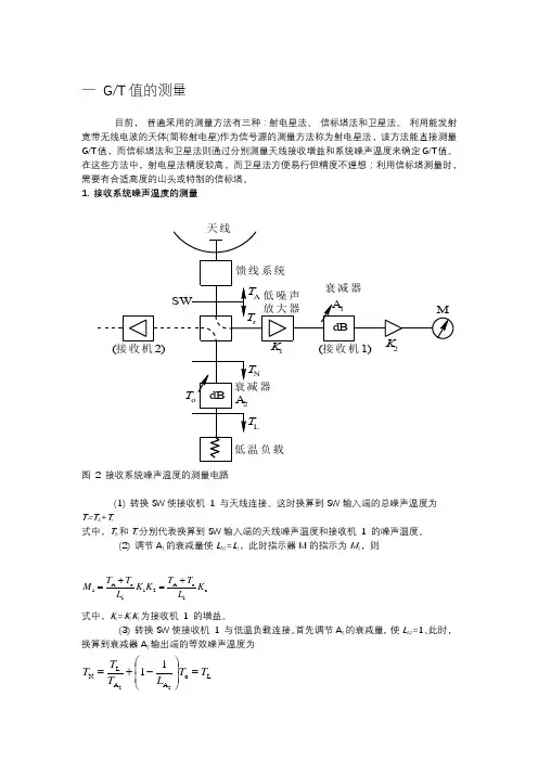 卫星开通测试对象和测试方法