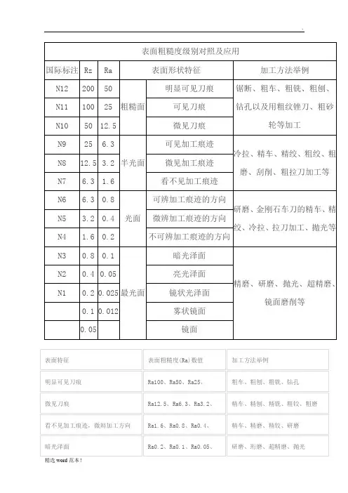 表面粗糙度等级对照表