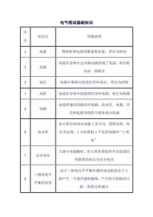 电气笔试基础知识