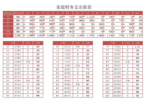 家庭财务支出报表excel