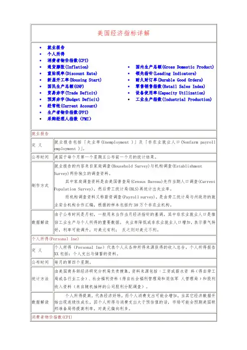 美国经济指标详解