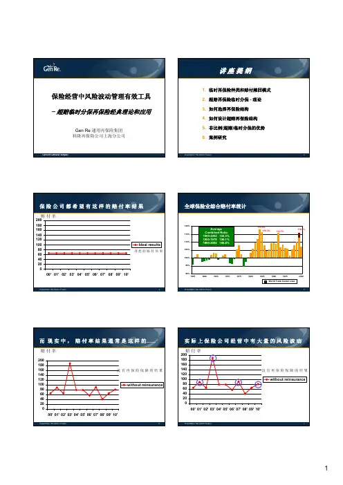 Gen Re Shanghai_超赔临时分保再保险经典理论和应用