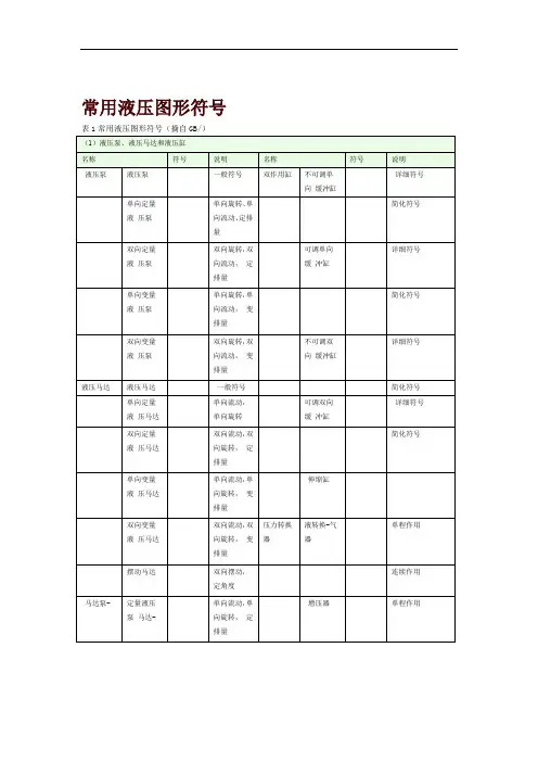 常用液压元件符号大全