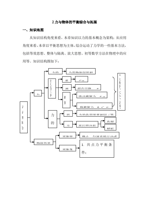高二物理力与物体的平衡2