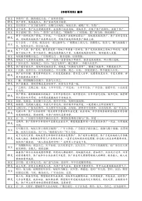 《李将军列传》翻译及注释