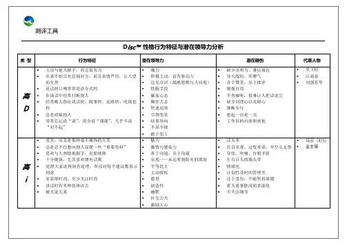 Disc性格行为特征与潜在领导力结果分析表(管理者版)