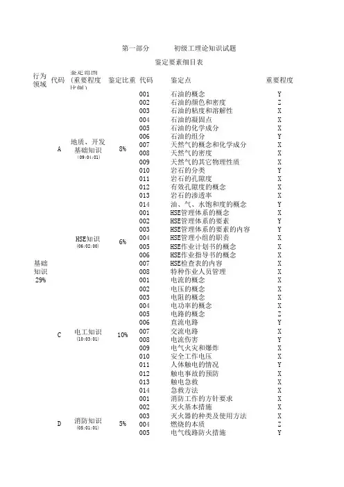 初级工理论知识鉴定要素细目表