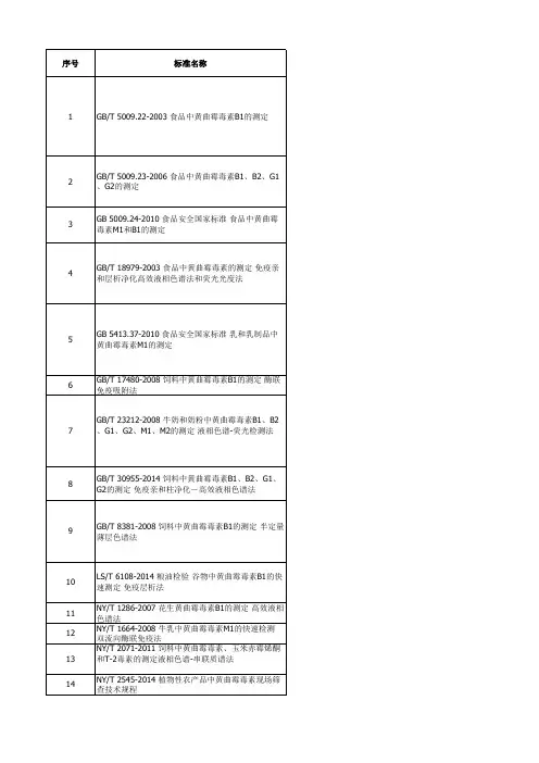 黄曲霉毒素标准汇总