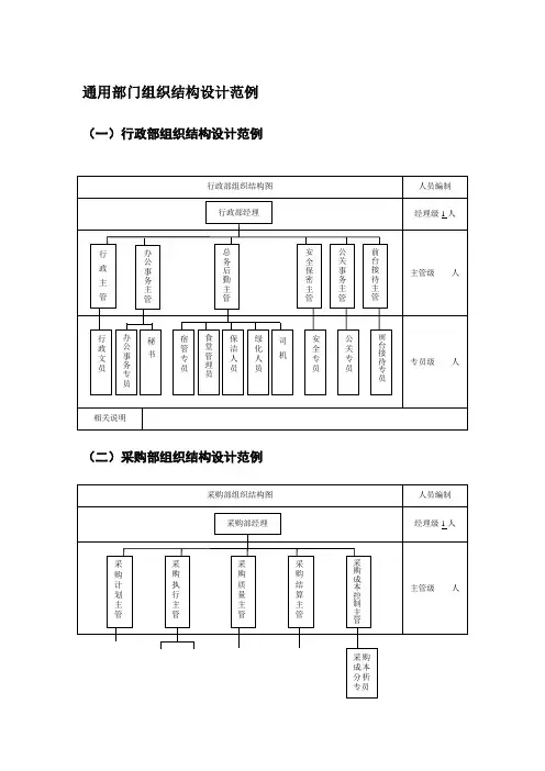 通用部门组织结构设计范例