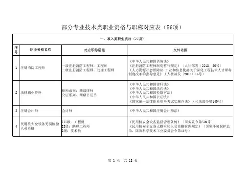 山东省部分专业技术类职业资格与职称对应表(56项)
