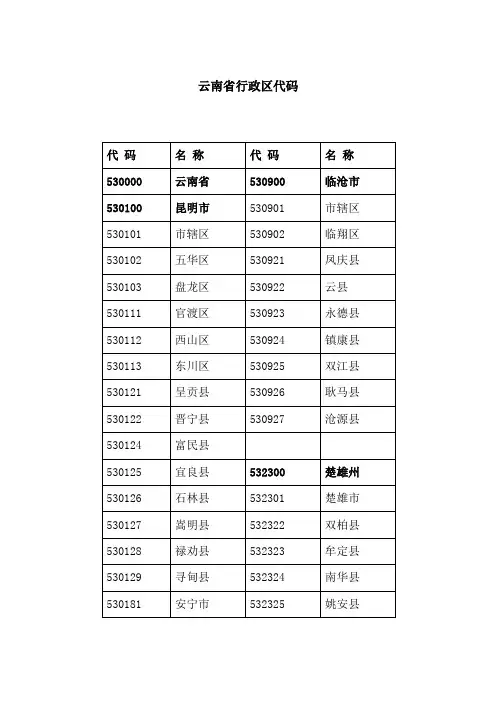 云南省县级行政区划代码