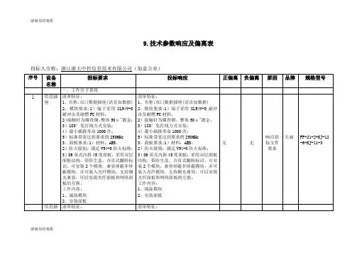 9.技术参数响应及偏离表.doc