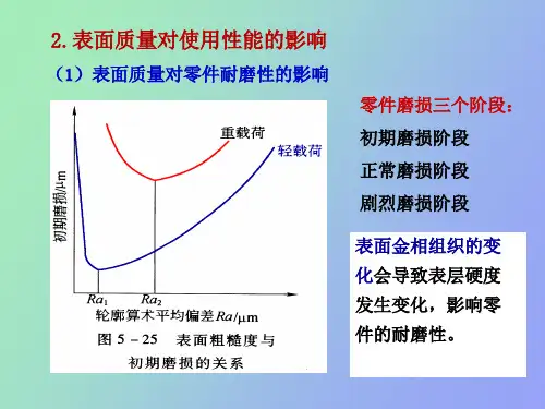 影响表面质量的因素