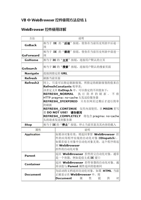 VB中WebBrowser控件使用方法总结1