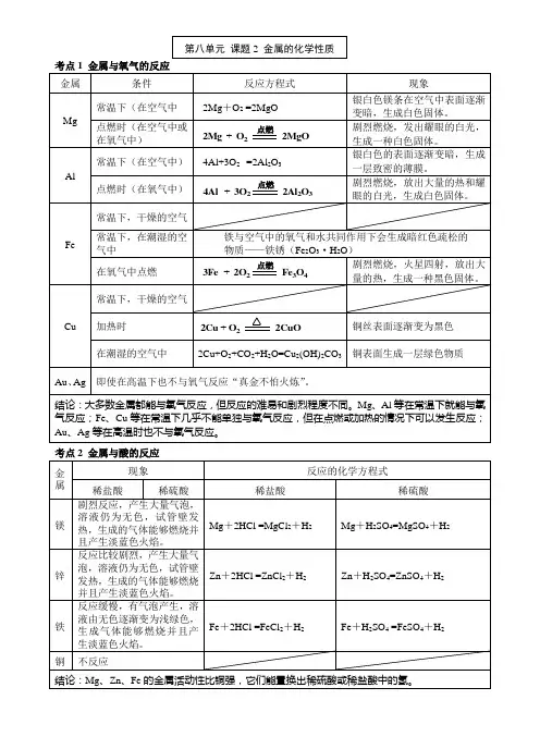 第八单元 金属和金属材料 课题2 金属的化学性质