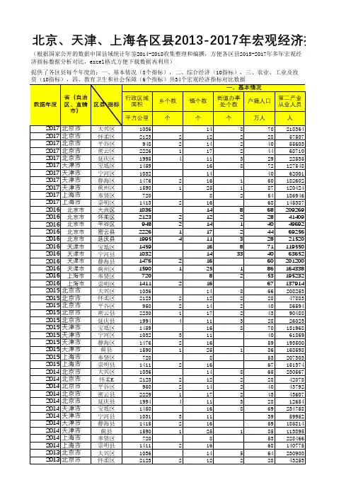 中国县域统计年鉴数据处理：北京、上海、天津各区县2013-2017多年宏观经济指标数据分析对比
