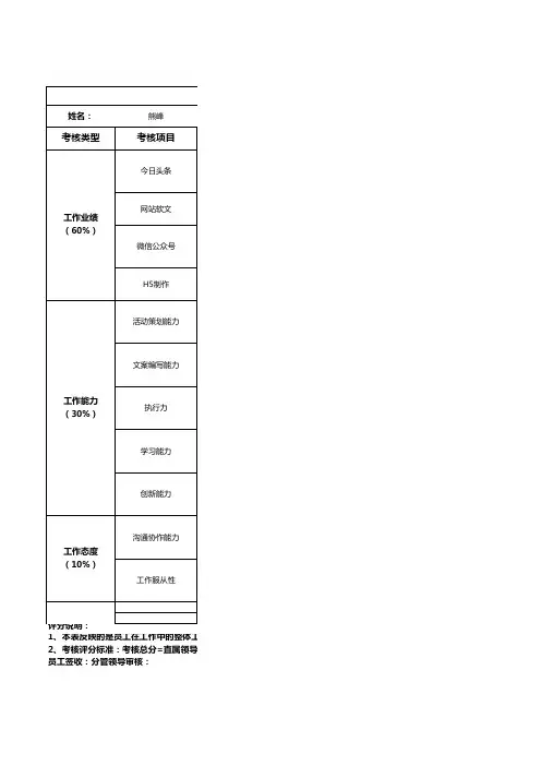 新媒体文案考核指标