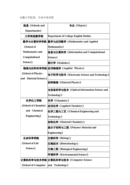 安徽大学院系、专业中英对照