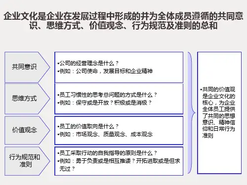 公司企业文化建设方案PPT