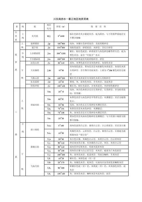 川东南地区地层表