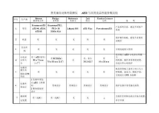 AED各大品牌除颤仪器性能参数对照表