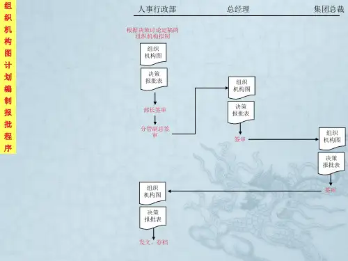 人事行政全套流程图及表单