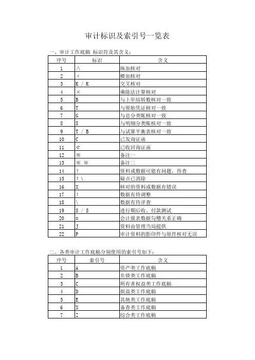 审计标识及索引号一览表