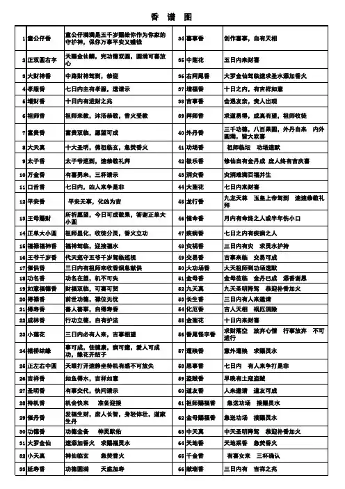 七十二香谱解释