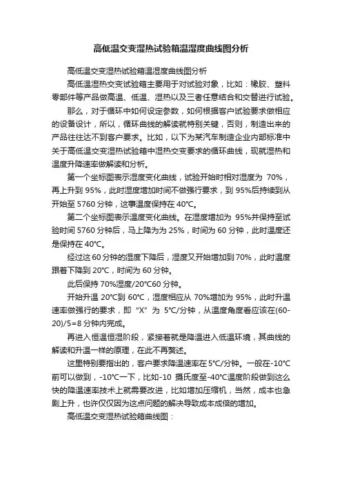 高低温交变湿热试验箱温湿度曲线图分析