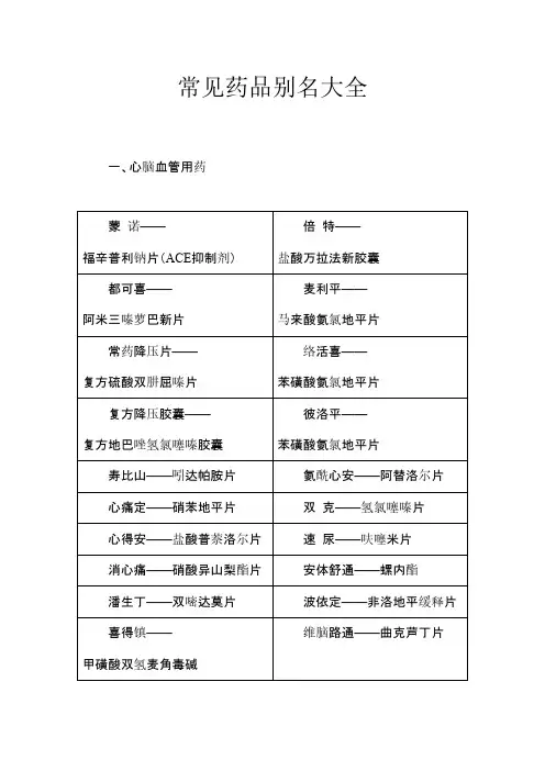 药店之常见药品别名大全