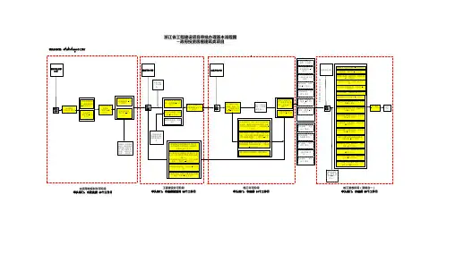 嘉兴市工程建设项目基本流程图1.17(4)