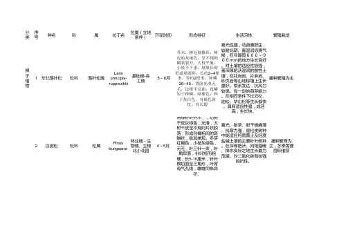 北京林业大学植物分布及物候调查表