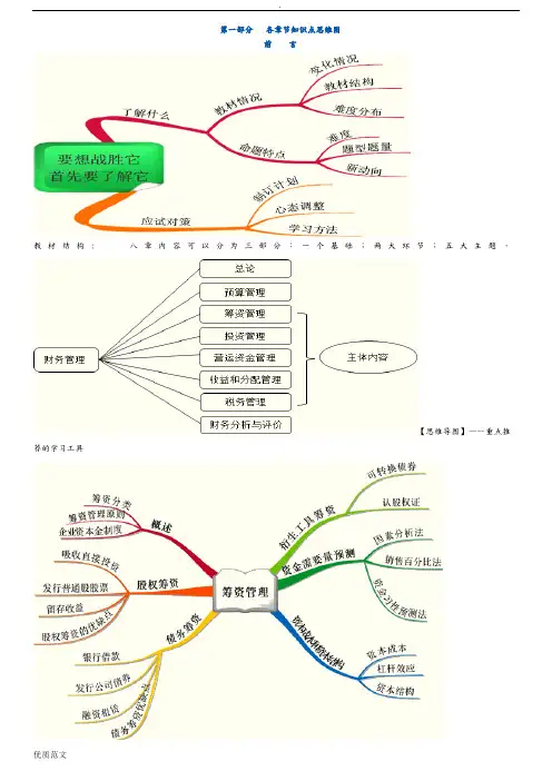 财务管理各章节知识点思维导图及公式汇总表