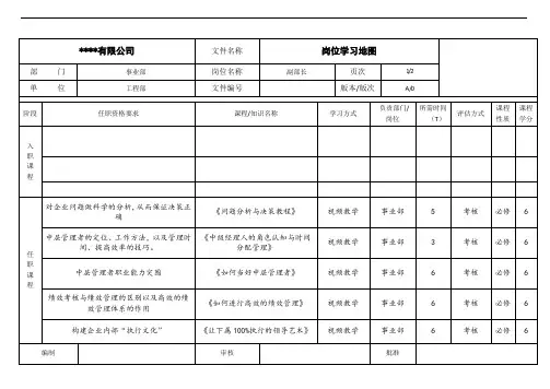 工程部副部长《岗位学习地图》