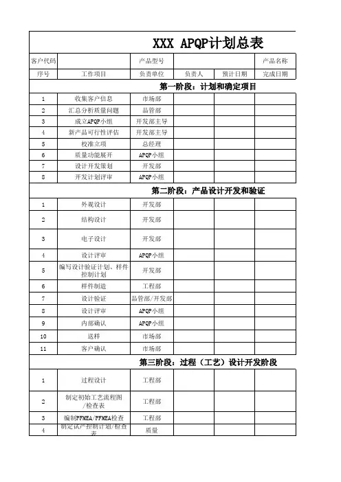 APQP计划总表